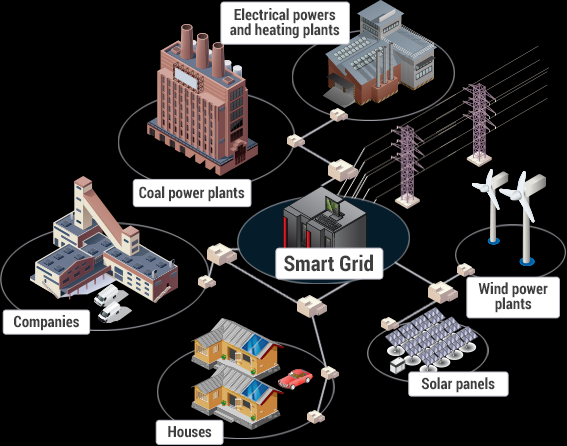 smart grids benefits